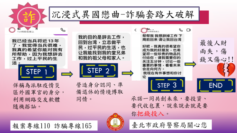 圖片說明：沉浸式異國戀曲詐騙話術大破解。(記者宋紹誠翻攝)