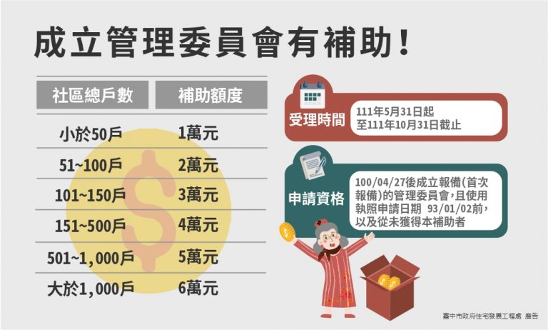 圖片說明：中市補助公寓大廈成立管委會即起受理申請辦理。(記者謝榮浤翻攝)