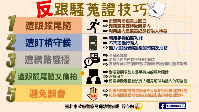 圖片說明：北市婦幼警分享反跟騷五大蒐證技巧供民眾參考。（記者楊國域翻攝）