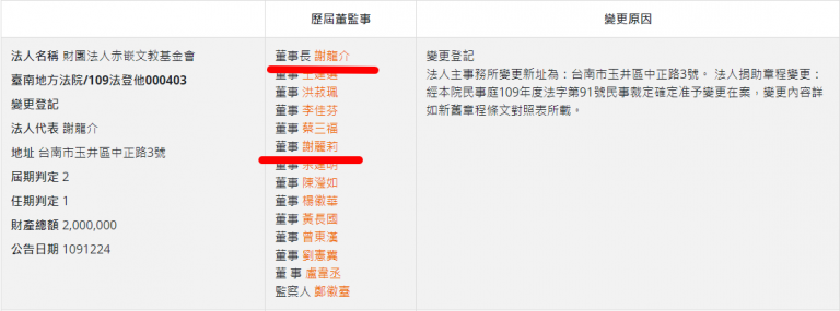 郭再欽指出，領航管理顧問公司的負責人謝麗莉又「剛好」是謝龍介「赤崁文教基金會」的董事。（圖／郭再欽提供）
