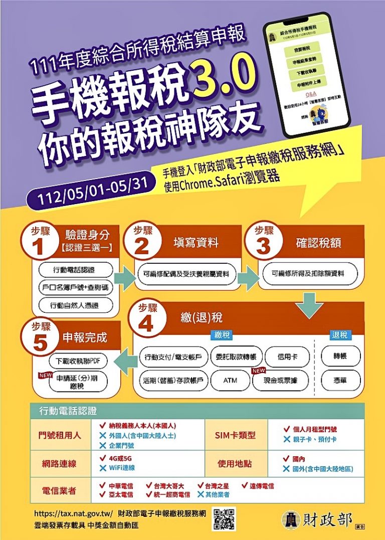 臺北市保安警察大隊宣導民眾識詐止詐，報稅季詐騙多，可用「手機報稅3.0」報稅神隊友，完成綜所稅結算申報，既便利又安全。(記者宋紹誠翻攝)