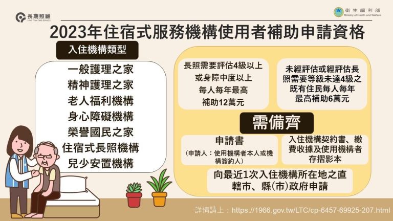 申請資格說明圖表。（圖/長期照顧科提供）