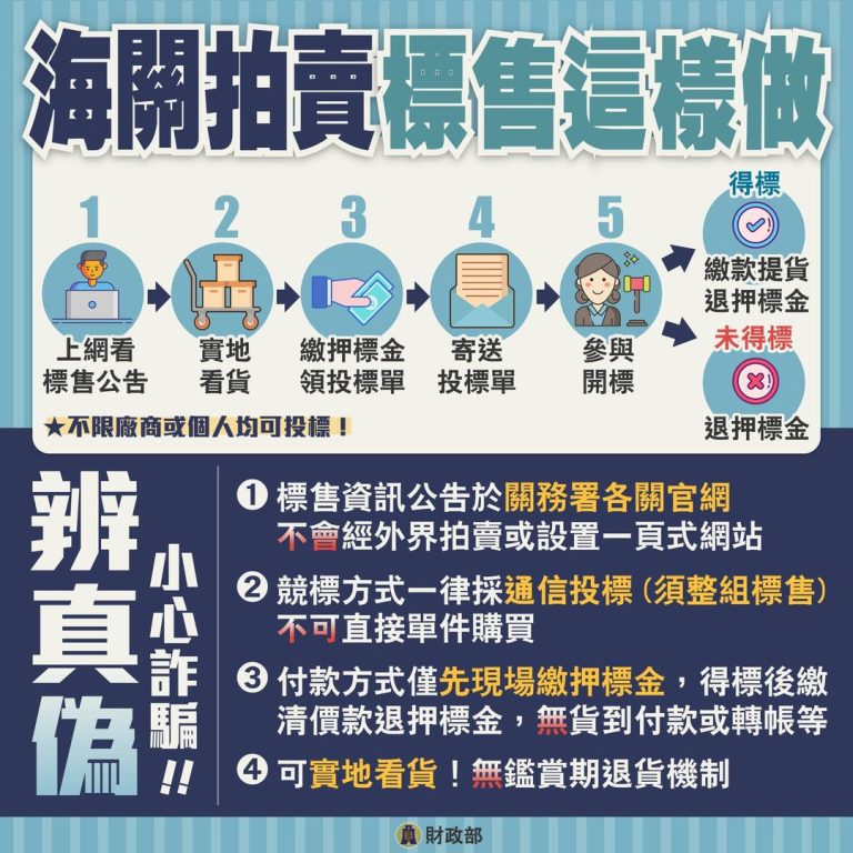 海關拍賣辨真偽標售圖