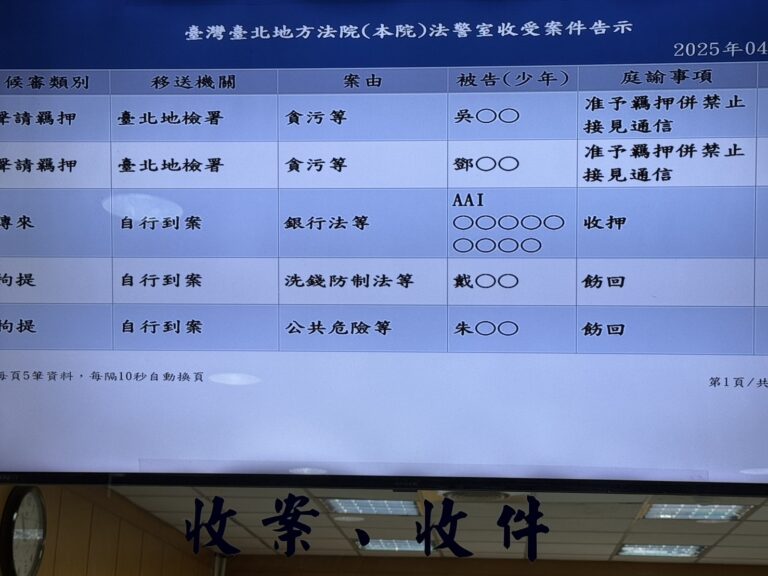 台北地院稍早裁定鄧吳兩員羈押禁見。(記者徐煜勝攝)