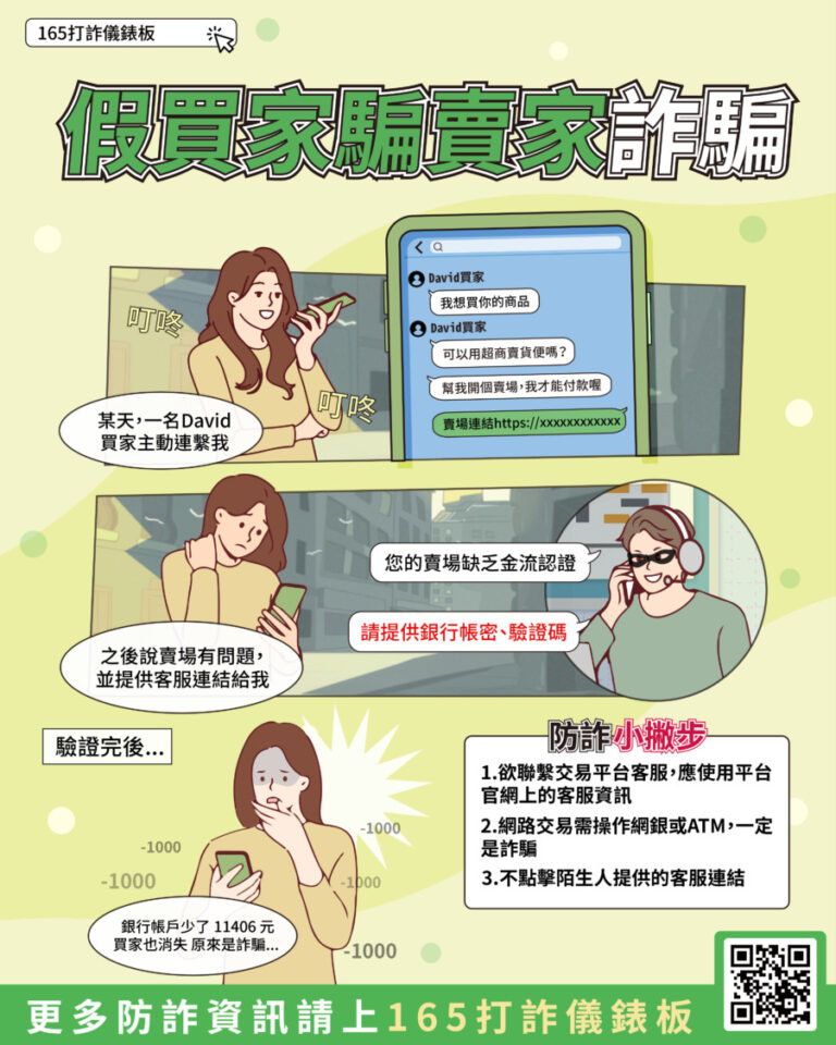 網購詐騙高居通報量第二高。(刑事局提供)