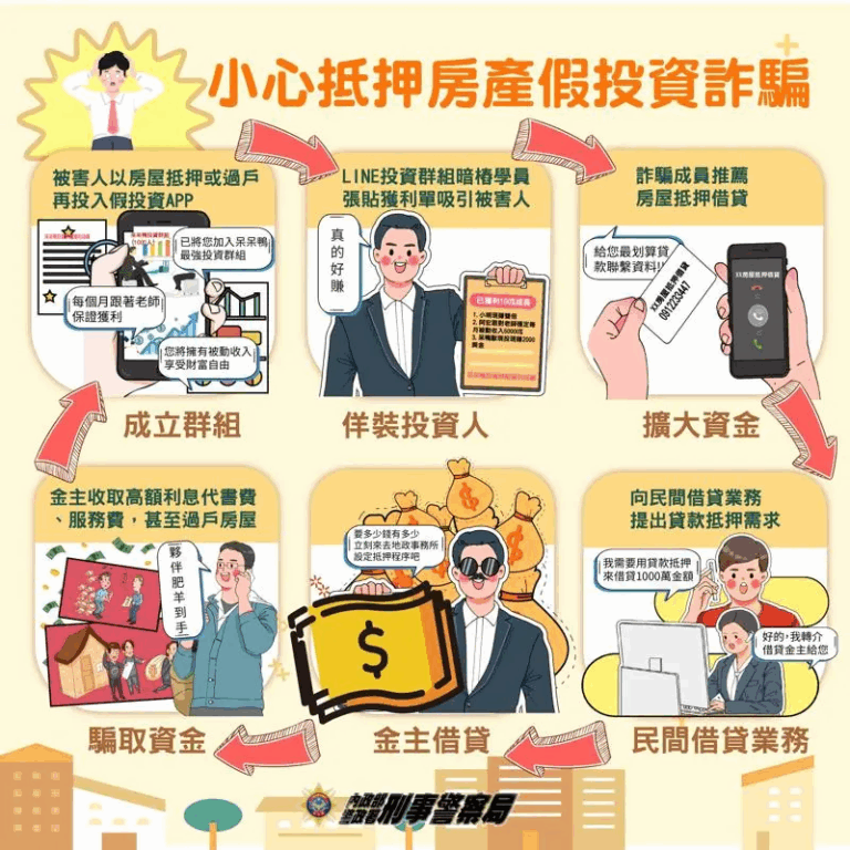 房地產抵押詐騙宣導圖。(刑事局提供)
