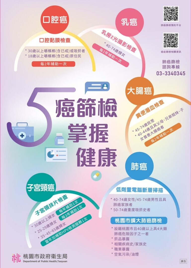 桃園市衛生局推出活動，期間內完成五種癌症篩檢可抽iPhone等好禮。（記者翻攝）