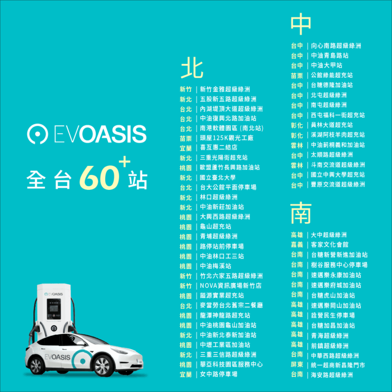 EVOASISv北中南 60+ 超級綠洲快充站，兩個週末離峰時段一律 6.5 元/度。(圖/EVOASIS源點科技)